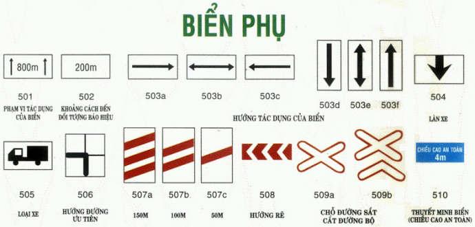 Biển báo giao thông phụ